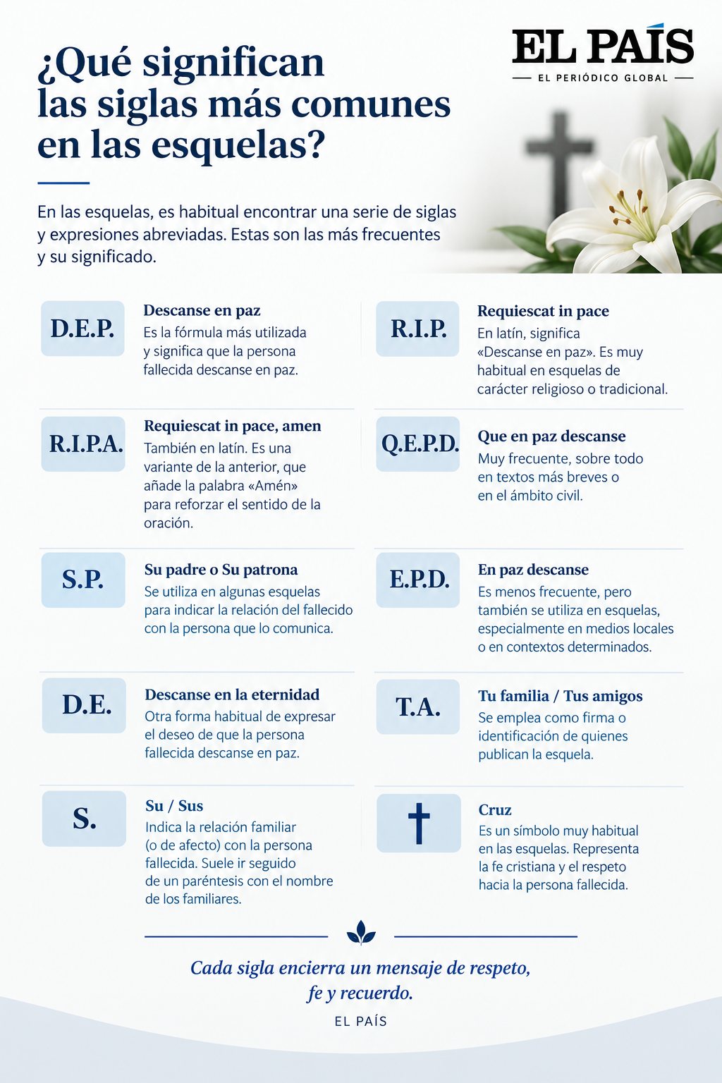 Infografía: significado de las siglas más comunes en las esquelas