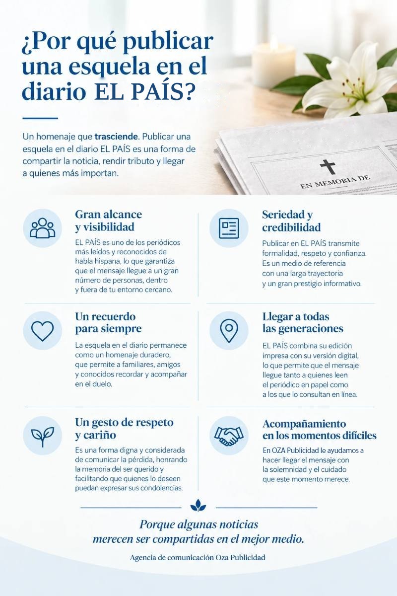 Infografía: por qué publicar una esquela en el diario EL PAÍS